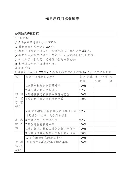 知识产权目标分解表
