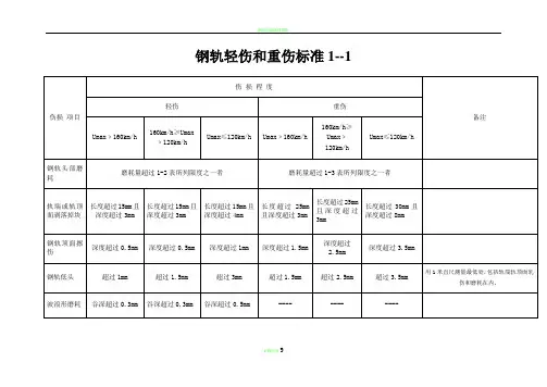 钢轨轻伤和重伤标准