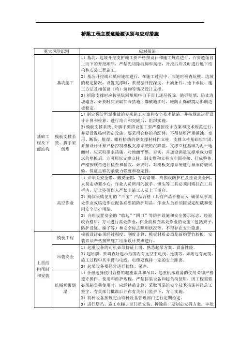桥梁工程主要危险源识别与应对措施