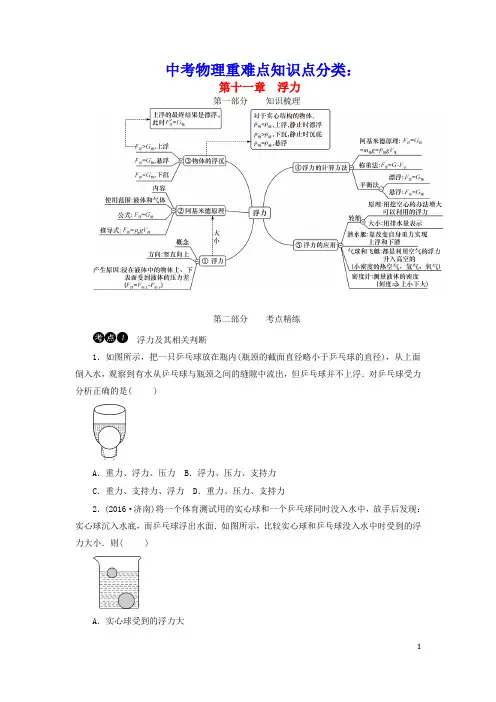 2021年中考物理重难点知识点分类第十一章浮力素材(含参考答案)