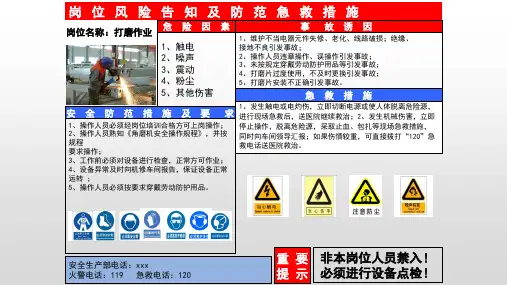 岗位危险源风险告知标识牌(打磨作业)
