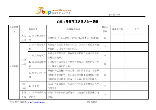 企业内外部环境状况识别一览表范例