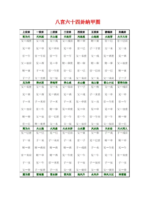 八宫六十四卦纳甲图