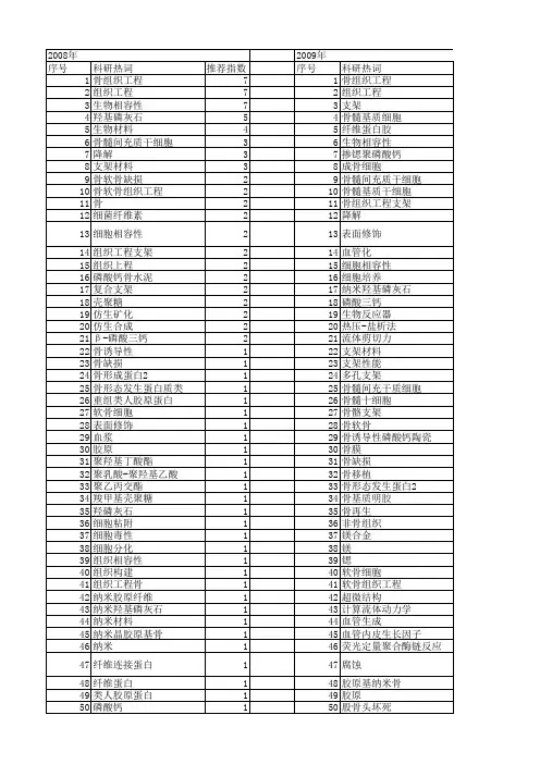 【国家自然科学基金】_骨组织工程支架_基金支持热词逐年推荐_【万方软件创新助手】_20140730