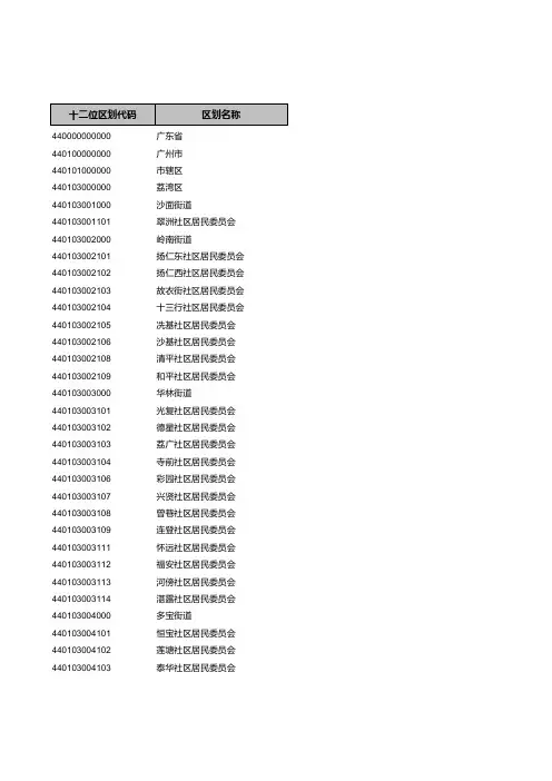 广东省十二位区划代码