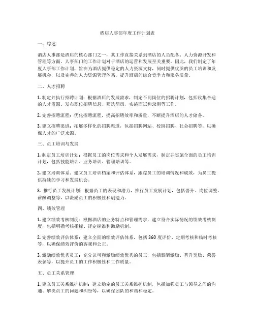 酒店人事部年度工作计划表