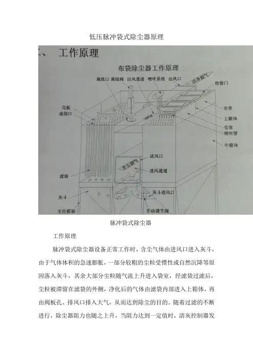 脉冲袋式除尘器工作原理
