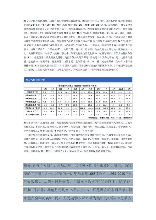 雅安气候分析