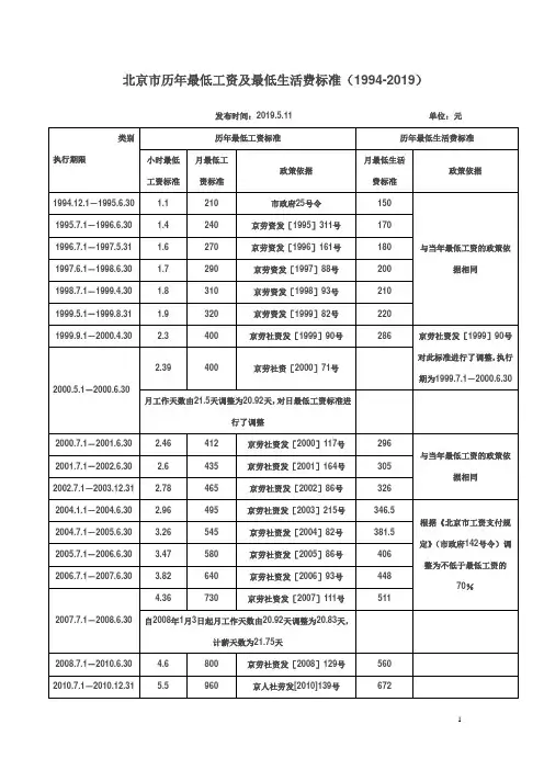 北京市历年最低工资及最低生活费标准(1994-2019)