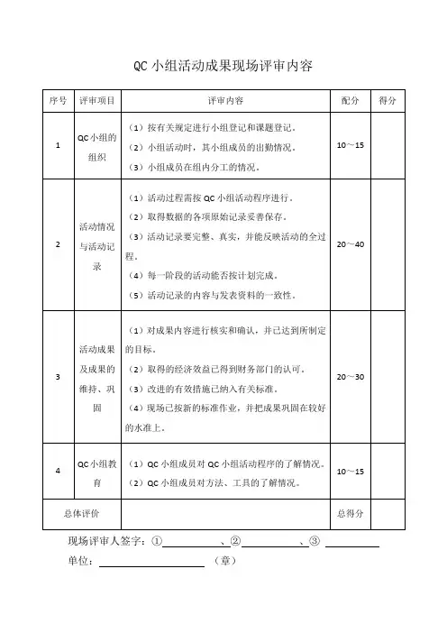 QC小组活动成果现场评审内容