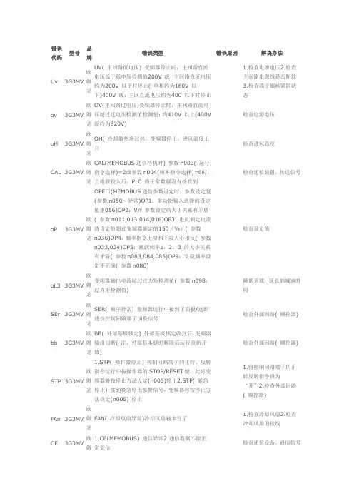 欧姆龙错误代码