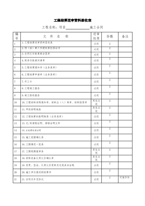 1.工程结算送审资料签收表