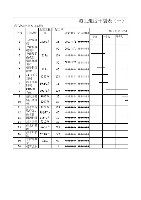 施工进度计划(循)