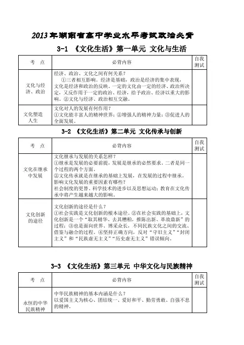 湖南省高中学业水平考试政治必背文化生活