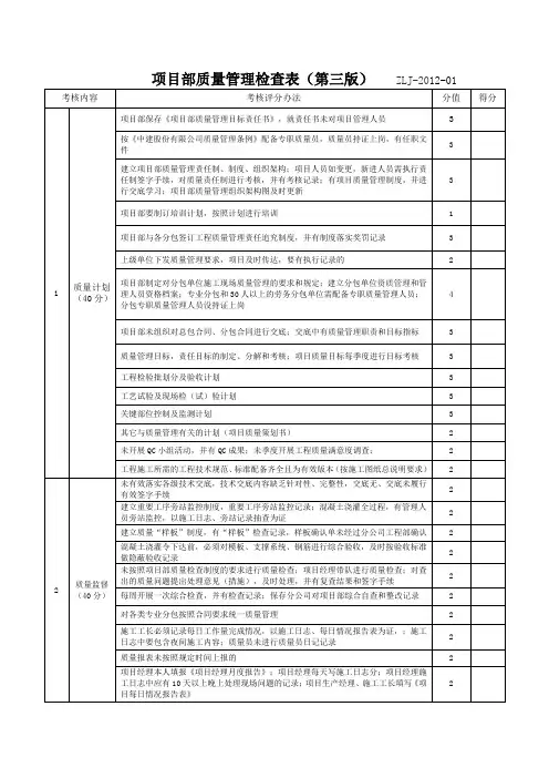 质量管理检查表