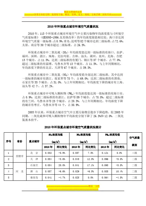 2010年环保重点城市环境空气质量状况