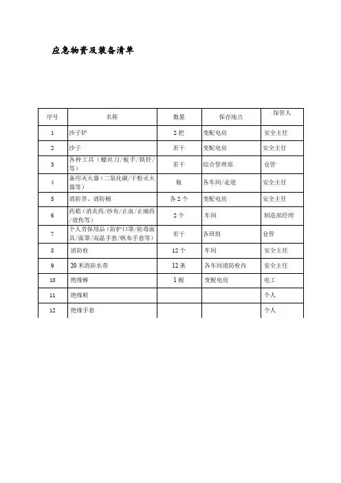 应急物资及装备清单