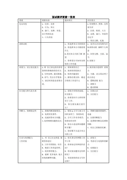 面试要素测评表
