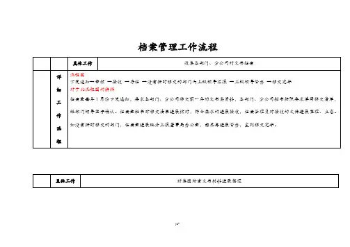 档案管理流程及流程图