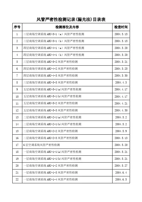 风管严密性检测记录目录表