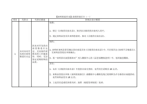 来料检验作业流程控制卡
