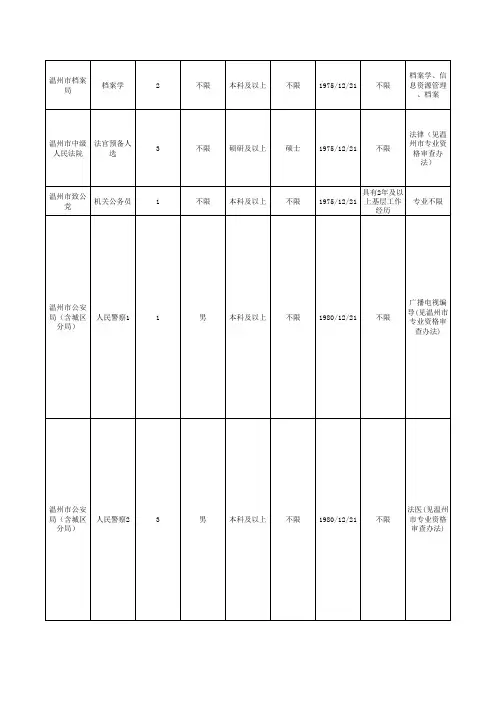 2012浙江省公务员考试职位表