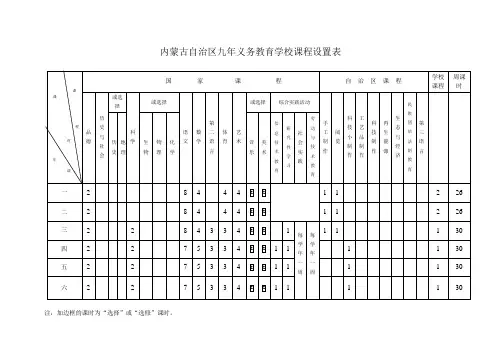 内蒙古自治区九年义务教育学校课程设置