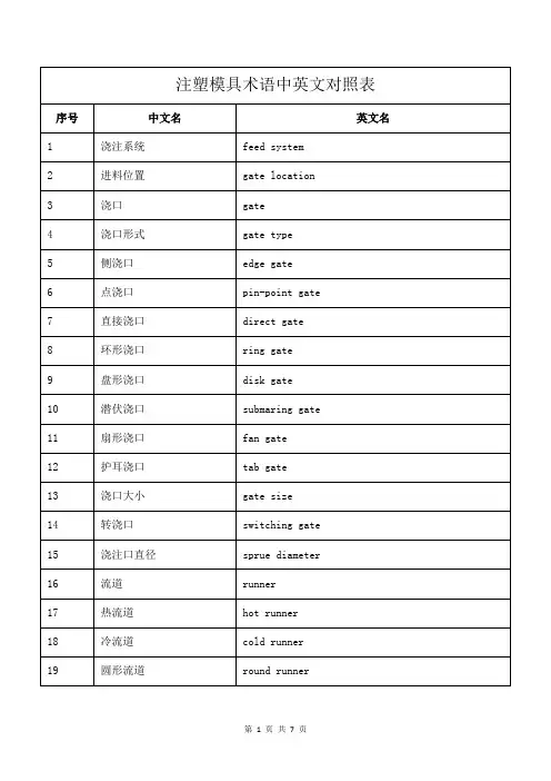 注塑模具术语中英文对照表