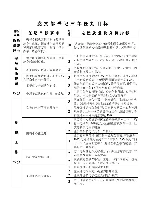 党支部书记三年任期目标