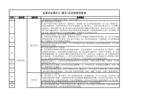 金属非金属矿山(露天)安全隐患排查表