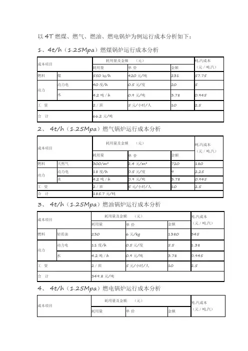 4T吨蒸汽锅炉成本分析