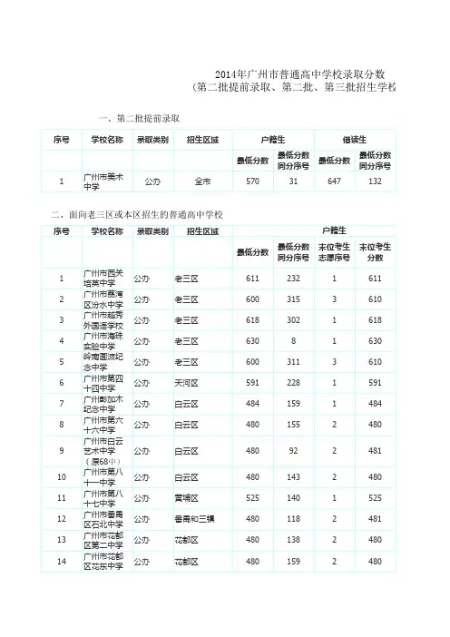 2014年广州中考录取分数线