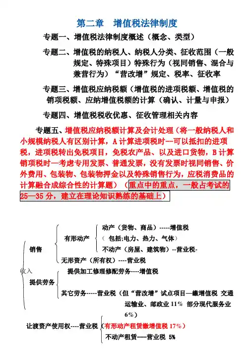 第二章 增值税会计