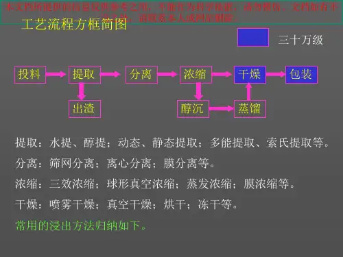 中药提取工艺培训课件
