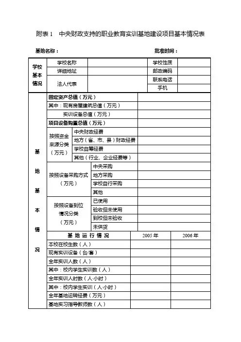 附表1中央财政支持的职业教育实训基地建设项目基本情况表(精)