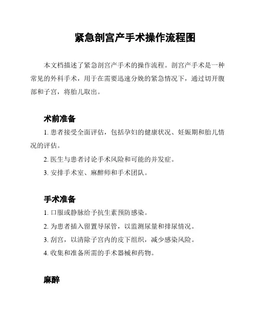 紧急剖宫产手术操作流程图