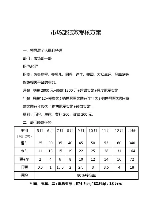 市场部绩效考核方案