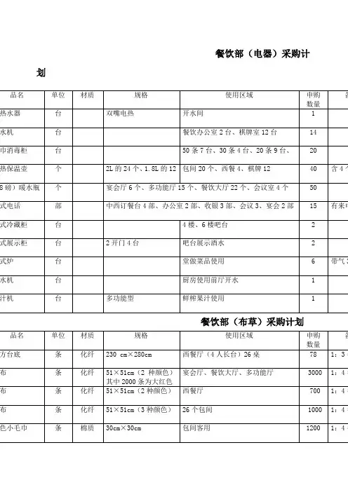 餐饮采购清单