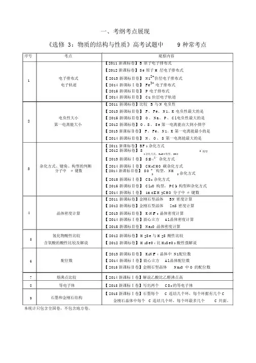 结构化学-选修3知识点总结(人教版)全国卷适用