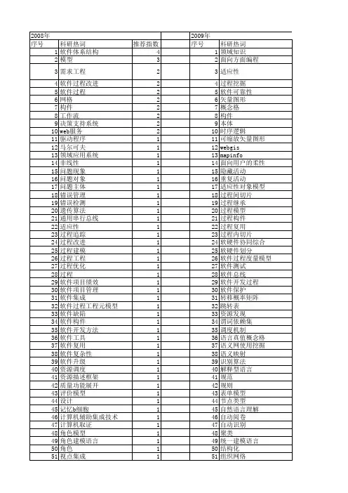 【计算机应用研究】_软件过程_期刊发文热词逐年推荐_20140723