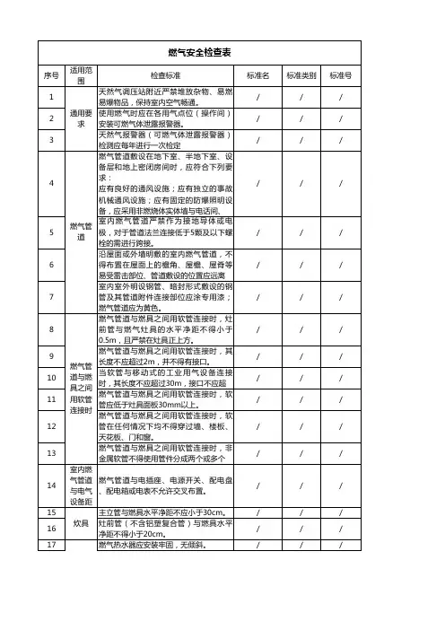 燃气安全检查表