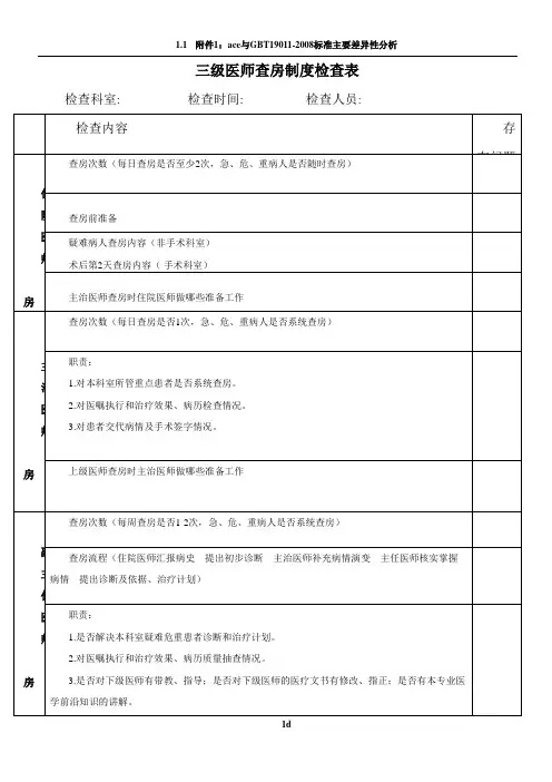 三级医师查房检查表
