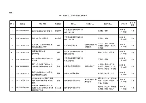 电力工程设计专有技术成果表