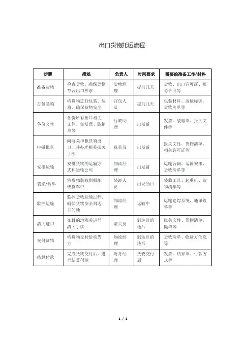 出口货物托运流程
