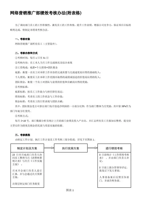 网络部绩效考核标准