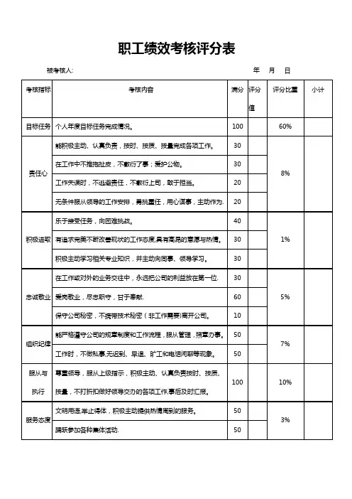 个人绩效考核评分表