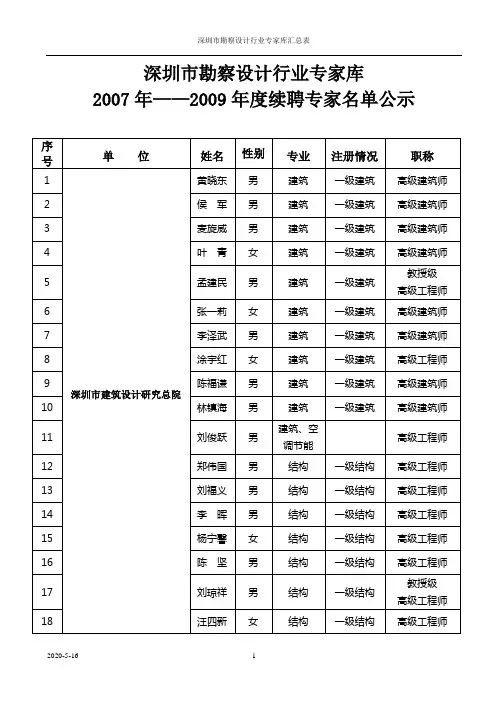 深圳市勘察设计行业专家库