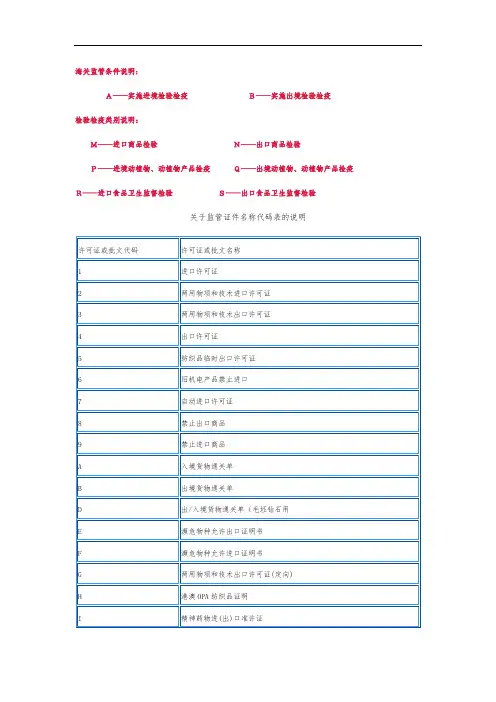 海关监管条件说明