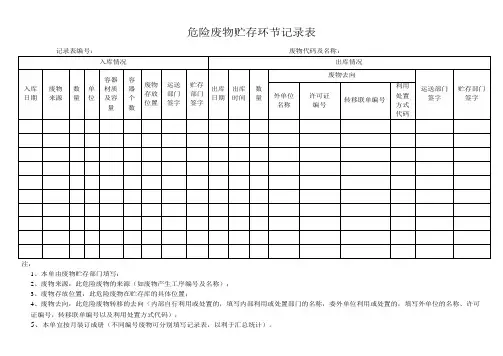 危险废物贮存环节记录表