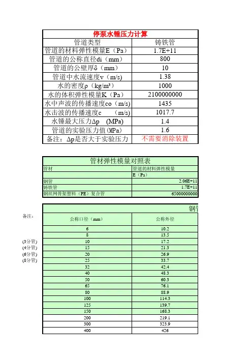 停泵水锤压力计算表2015